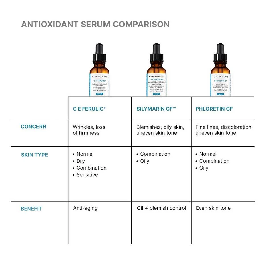 SkinCeuticals C.E. FERULIC