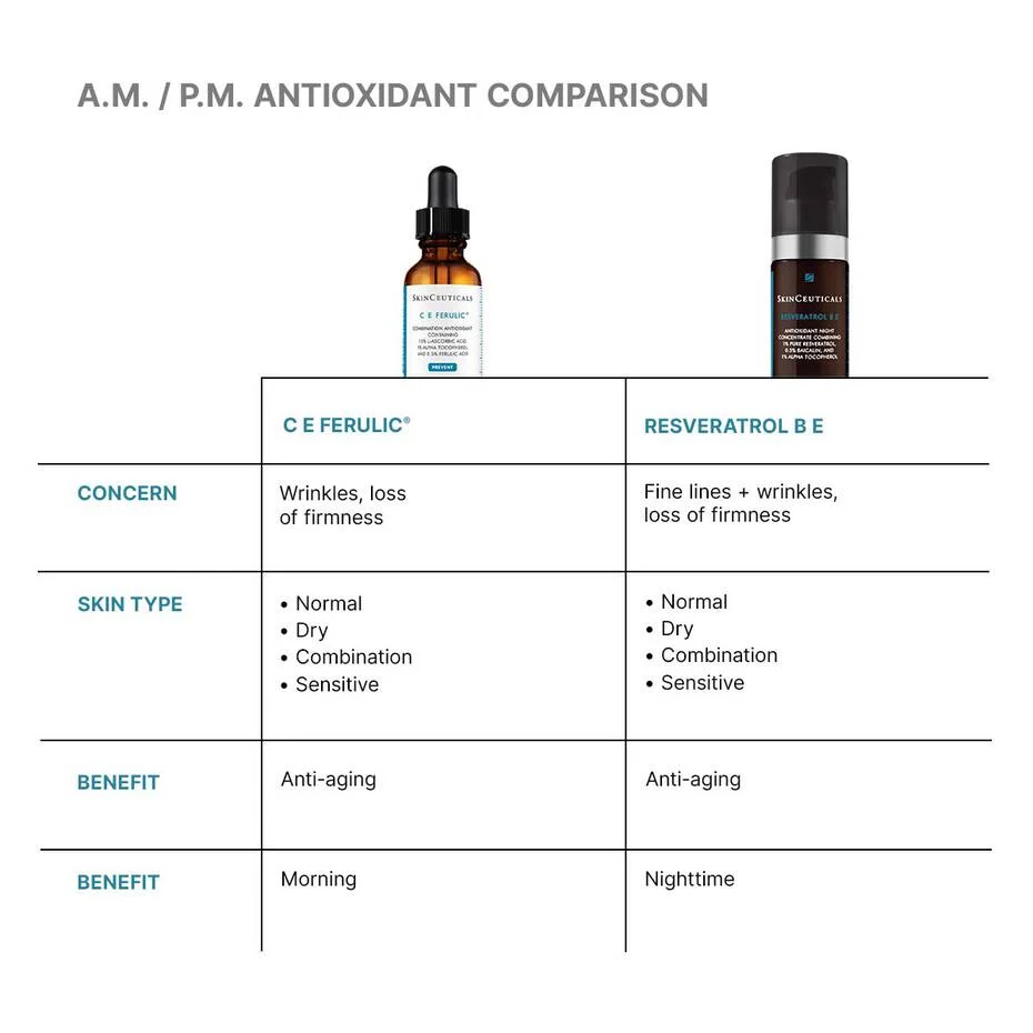 SkinCeuticals C.E. FERULIC